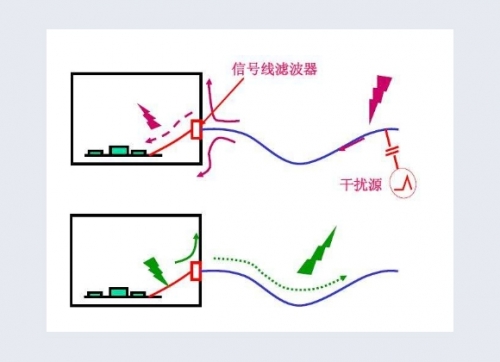 EMI��������ţ�